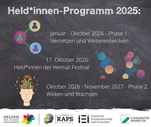 Grafische Darstellung des Programms von "Helden der Heimat" 2025